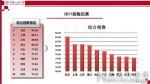“中国文化产业系列指数”发布 - 人民大学