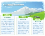 三江源头打造国家公园典范 - 林业网