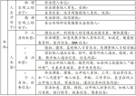 [中国民商法律网]王利明：落实十九大报告，加强人格权立法 - 人民大学