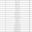 [中国高等教育]2017年度全国高校人文社科研究竞争力百强出炉 - 人民大学