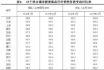 70城最新房价出炉 这11城新房价格已低于去年1月 - News.Cntv.Cn