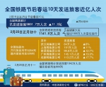 铁总公司：节后春运全国铁路旅客发送量保持高位运行 - News.Cntv.Cn