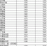 发改委：国内汽、柴油价格每吨分别降190元和185元 - News.Cntv.Cn