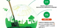 今后三年　四川所有贫困县将推行造林专业合作社 - 林业网