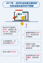 图说2018年《政府工作报告》 - 林业网