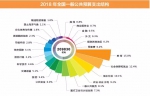 带您走进2018年“国家账本” - News.Cntv.Cn