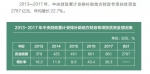 带您走进2018年“国家账本” - News.Cntv.Cn