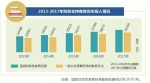 带您走进2018年“国家账本” - News.Cntv.Cn