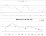 2018年2月中国农机市场景气指数37.5% - 农业机械化信息网