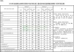 考研国家分数线公布 3月23日至4月30日可申请调剂 - News.Cntv.Cn