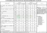 考研国家分数线公布 3月23日至4月30日可申请调剂 - News.Cntv.Cn