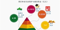 西藏自治区林业工作综述 - 林业网
