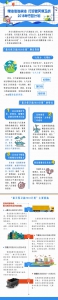 一张图读懂北京市蓝天保卫战2018年行动计划 - 环境保护局