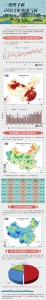 去年全国平均高温日数12.1天 系56年来最多 - News.Cntv.Cn