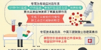 中国传染病防控能力领先国际 诞生大批重大科技成果 - News.Cntv.Cn