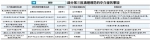 北京清理26项中介服务 多种“遗失证明”不再需要登报 - News.Cntv.Cn