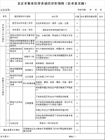 北京市粮食经营者诚信评价实施办法(征求意见稿) - 粮食局