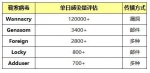 网络安全机构：勒索病毒攻击现象仍存 病毒达10多种 - News.Cntv.Cn