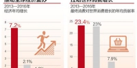 2017年中国经济对世界经济增长的贡献率34%左右 - News.Cntv.Cn