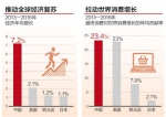 2017年中国经济对世界经济增长的贡献率34%左右 - News.Cntv.Cn