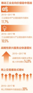 "三新"经济约占GDP15% 新动能助力经济稳中向好 - News.Cntv.Cn