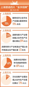 服务制造购物文化 上海“四大品牌”助力高质量发展 - News.Cntv.Cn