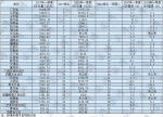 27省份已公布一季度经济数据：广东江苏首超2万亿 - News.Cntv.Cn