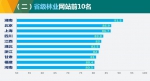 2017年全国林业网站绩效评估结果揭晓 - 林业网