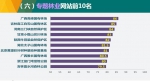 2017年全国林业网站绩效评估结果揭晓 - 林业网