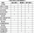 2018年国家社科基金公布年度项目和青年项目 中国人民大学立项数和立项率再创历史新高 - 人民大学