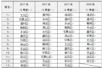 北京市住房和城乡建设委员会关于2018年一季度预拌混凝土质量状况评估情况的通报 - 住房和城乡建设委员会