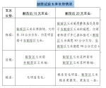 山西：农机农艺新融合 跟踪试验考核忙 - 农业机械化信息网