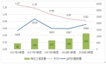 北京市住房和城乡建设委员会关于2018年第二季度轨道交通建设工程安全质量状态评估工作情况的通报 - 住房和城乡建设委员会