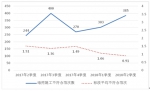 北京市住房和城乡建设委员会关于2018年第二季度轨道交通建设工程安全质量状态评估工作情况的通报 - 住房和城乡建设委员会