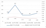 北京市住房和城乡建设委员会关于2018年第二季度轨道交通建设工程安全质量状态评估工作情况的通报 - 住房和城乡建设委员会