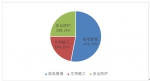 北京市住房和城乡建设委员会关于2018年第二季度轨道交通建设工程安全质量状态评估工作情况的通报 - 住房和城乡建设委员会