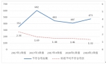 北京市住房和城乡建设委员会关于2018年第二季度轨道交通建设工程安全质量状态评估工作情况的通报 - 住房和城乡建设委员会