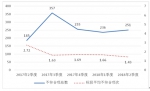 北京市住房和城乡建设委员会关于2018年第二季度轨道交通建设工程安全质量状态评估工作情况的通报 - 住房和城乡建设委员会