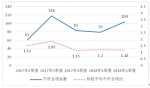 北京市住房和城乡建设委员会关于2018年第二季度轨道交通建设工程安全质量状态评估工作情况的通报 - 住房和城乡建设委员会