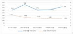 北京市住房和城乡建设委员会关于2018年第二季度轨道交通建设工程安全质量状态评估工作情况的通报 - 住房和城乡建设委员会