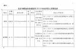 北京市粮油食品检验所2018年公开招聘拟录用人员公示 - 粮食局