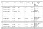 重庆质监局：12批次农业机械不符合标准的规定 - 农业机械化信息网