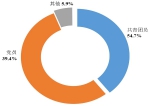 欢迎新同学 | 3431名研究生新生今日报到 部分已提前开始研究工作 - 农业大学