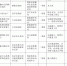 2018年1-7月重点工程建设情况 - 住房和城乡建设委员会