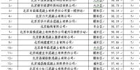 北京市住房和城乡建设委员会关于2018年二季度预拌混凝土质量状况评估情况的通报 - 住房和城乡建设委员会