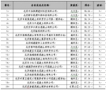 北京市住房和城乡建设委员会关于2018年二季度预拌混凝土质量状况评估情况的通报 - 住房和城乡建设委员会