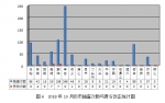 2018年10月份北京市建设工程质量监督工作简报 - 住房和城乡建设委员会