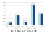 北京市住房和城乡建设委员会关于2018年三季度预拌混凝土企业质量专项执法检查情况的通报 - 住房和城乡建设委员会