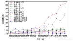 b3927b603085bfa47860c597c9dc8722.jpg - 科技大学