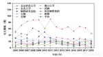 9d6d9ee899f774ef5b9db576378cf38a.jpg - 科技大学